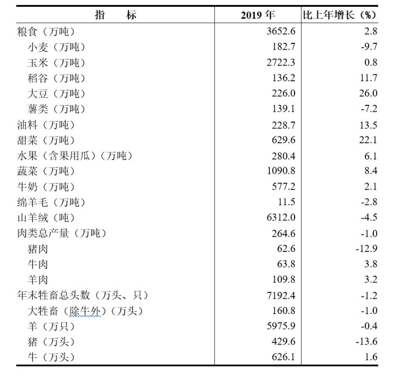 說明: http://nmt.nmg.gov.cn/gk/zfxxgk/xxgkml/tjsj/202003/W020200305426471127572.jpg